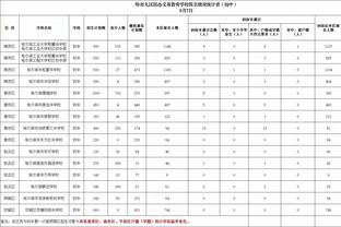 萨哈：桑乔是曼联最失败的引援之一，他觉得自己凌驾于教练之上